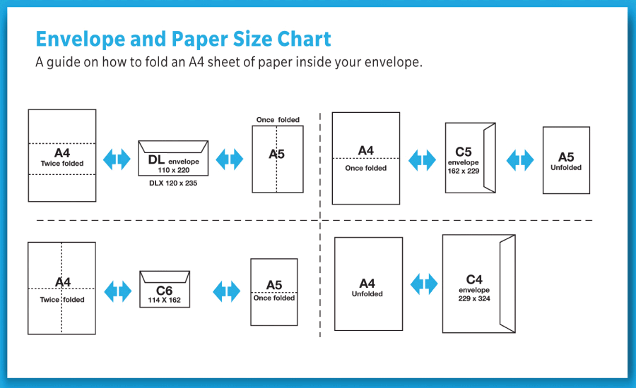 Paper Sizes Chart Australia
